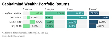 We actually did better than we said!